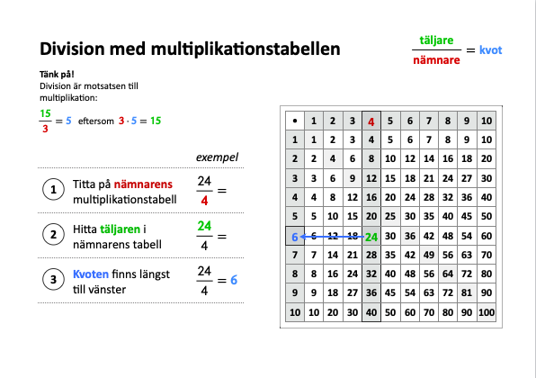 Division med multiplikationstabellen