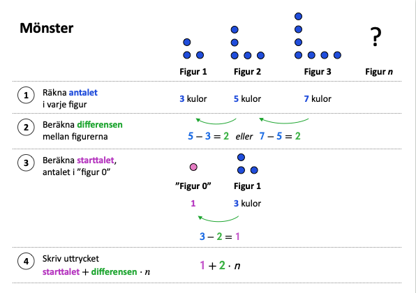 Mönster