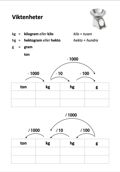Enheter vikt