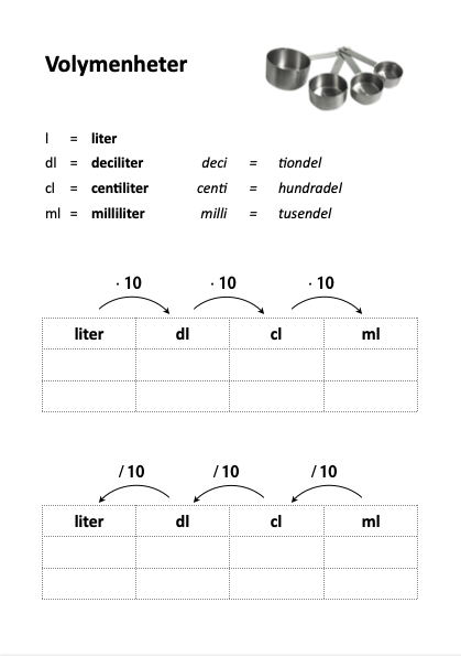 Enheter volym