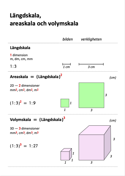 Längd-, area- och volymskala