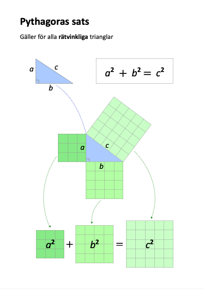 Pythagoras sats