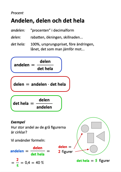 Andelen, delen, och det hela