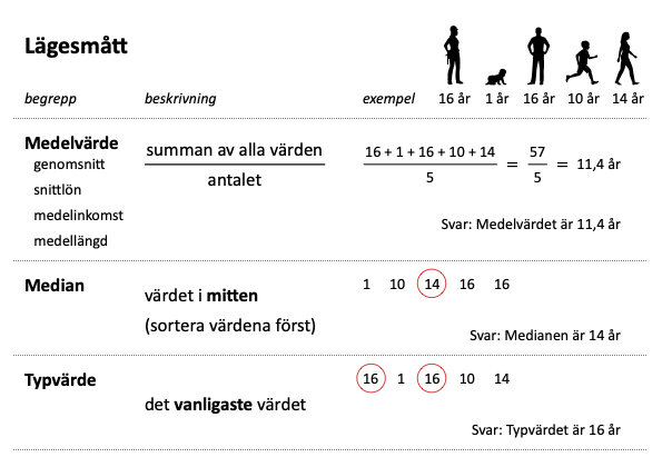 Lägesmått