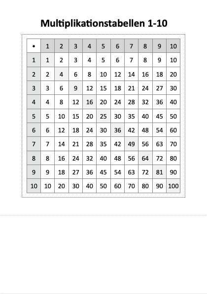 Multiplikationstabellen och primtal