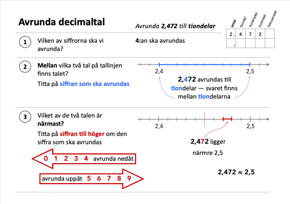 Avrunda decimaltal
