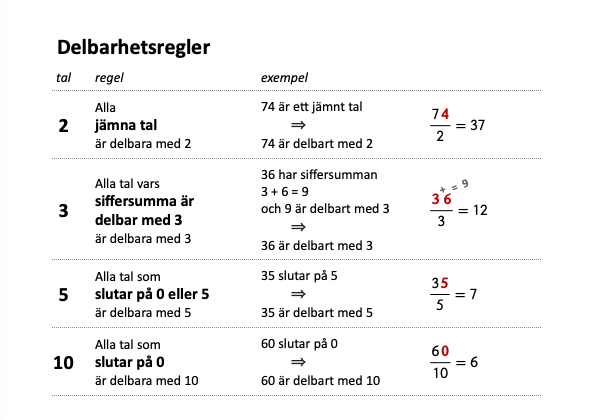 Delbarhetsregler